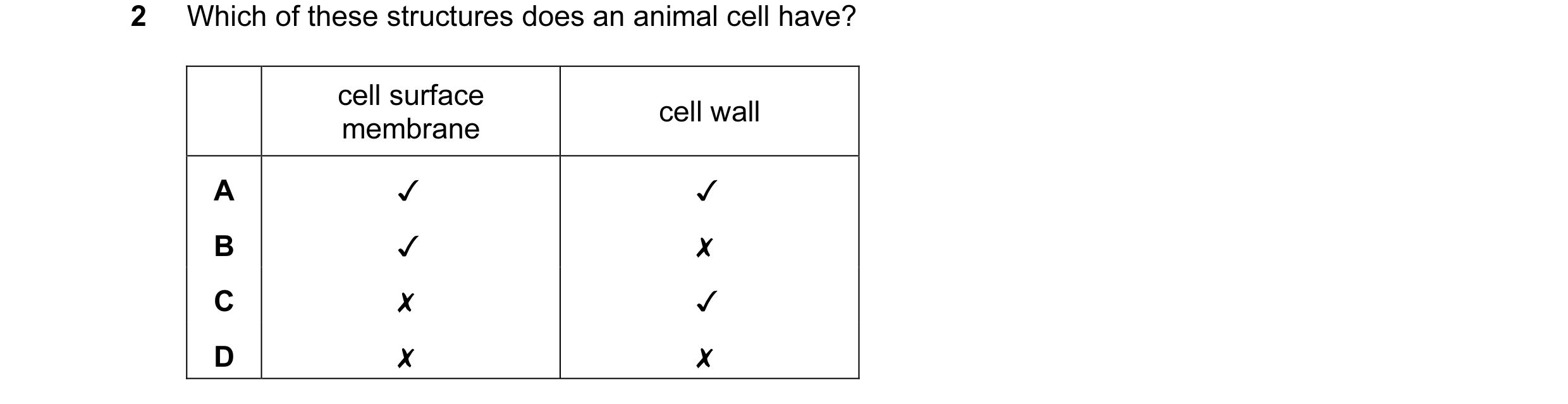 Question 34: Which of these structures does an animal cell have?

cell surface
cell wall
membrane
A Jv Jv
B Jv x
Cc x Jv
D x x