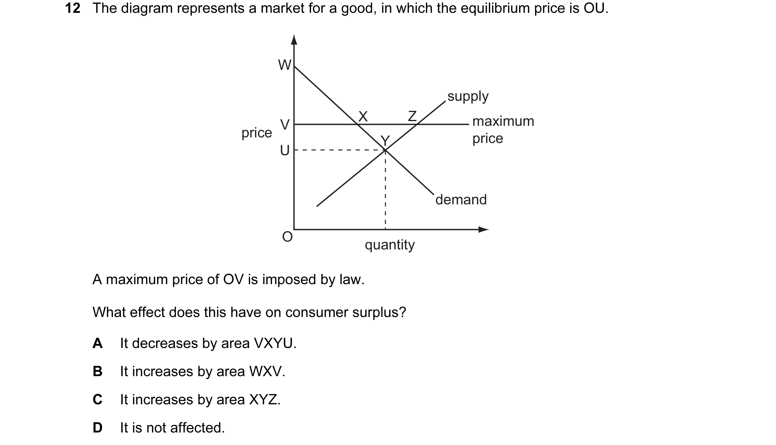 Question 3: The diagram represents a market for a good, in which the equilibrium price is OU. W supply X Z maximum V price price Y U demand O quantity …