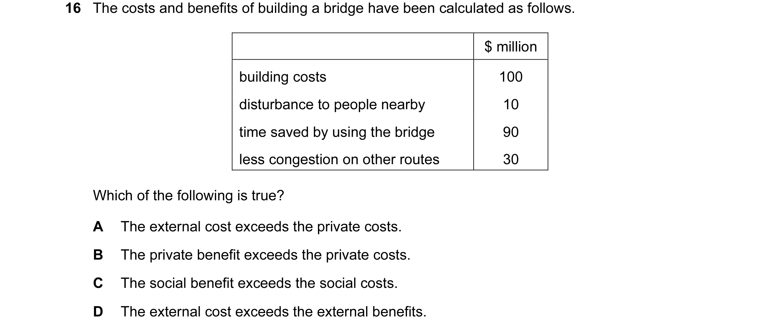 Question 8: The costs and benefits of building a bridge have been calculated as follows. $ million building costs 100 disturbance to people nearby 10 t…