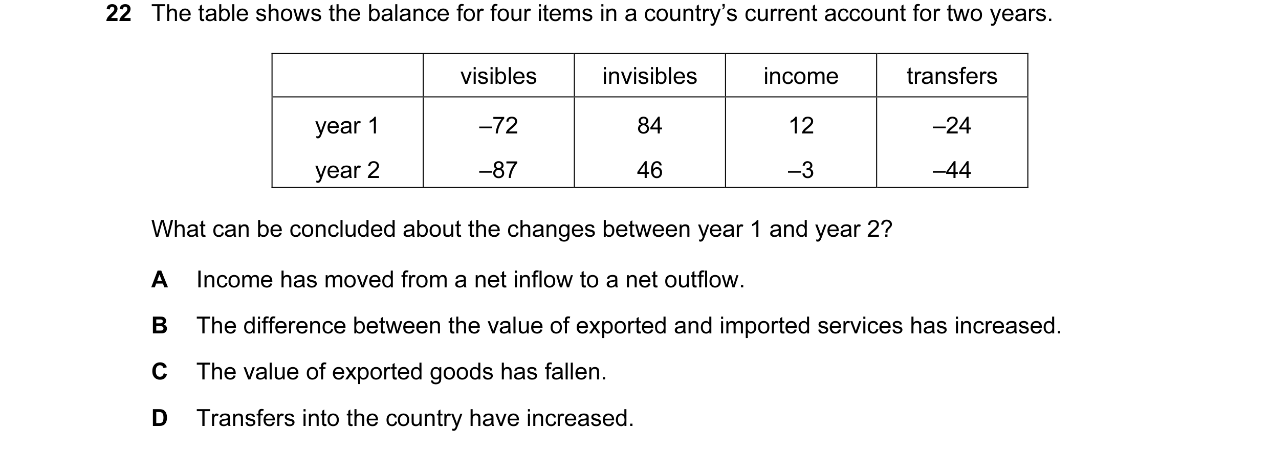 Question 11: The table shows the balance for four items in a country’s current account for two years. visibles invisibles income transfers year 1 –72 84…