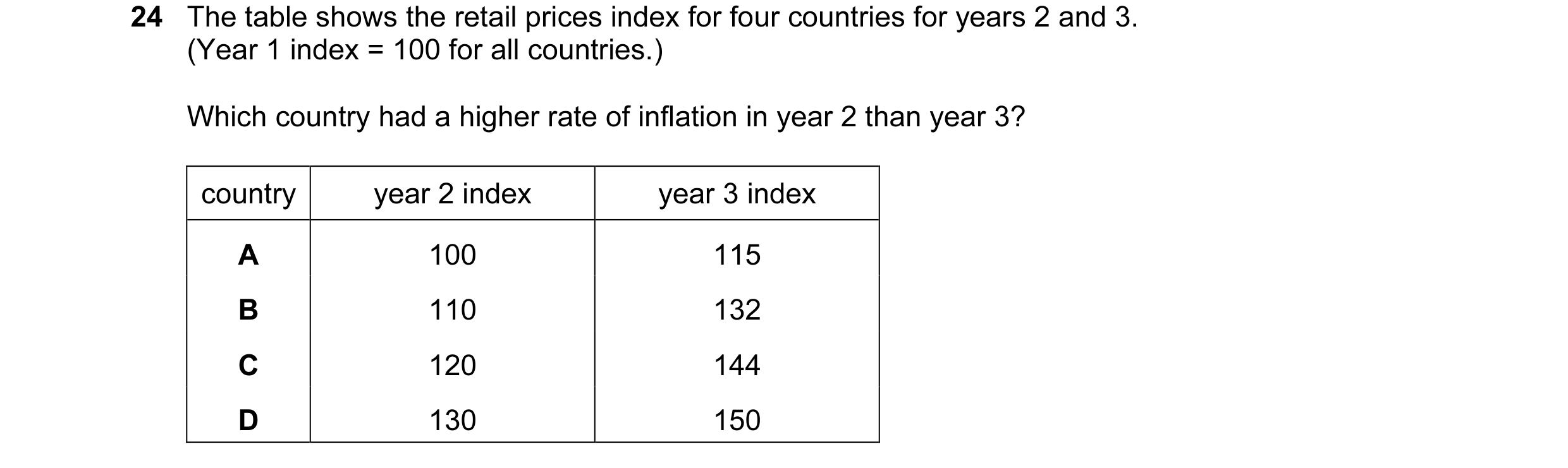 Question 10: The table shows the retail prices index for four countries for years 2 and 3. (Year 1 index = 100 for all countries.) Which country had a h…
