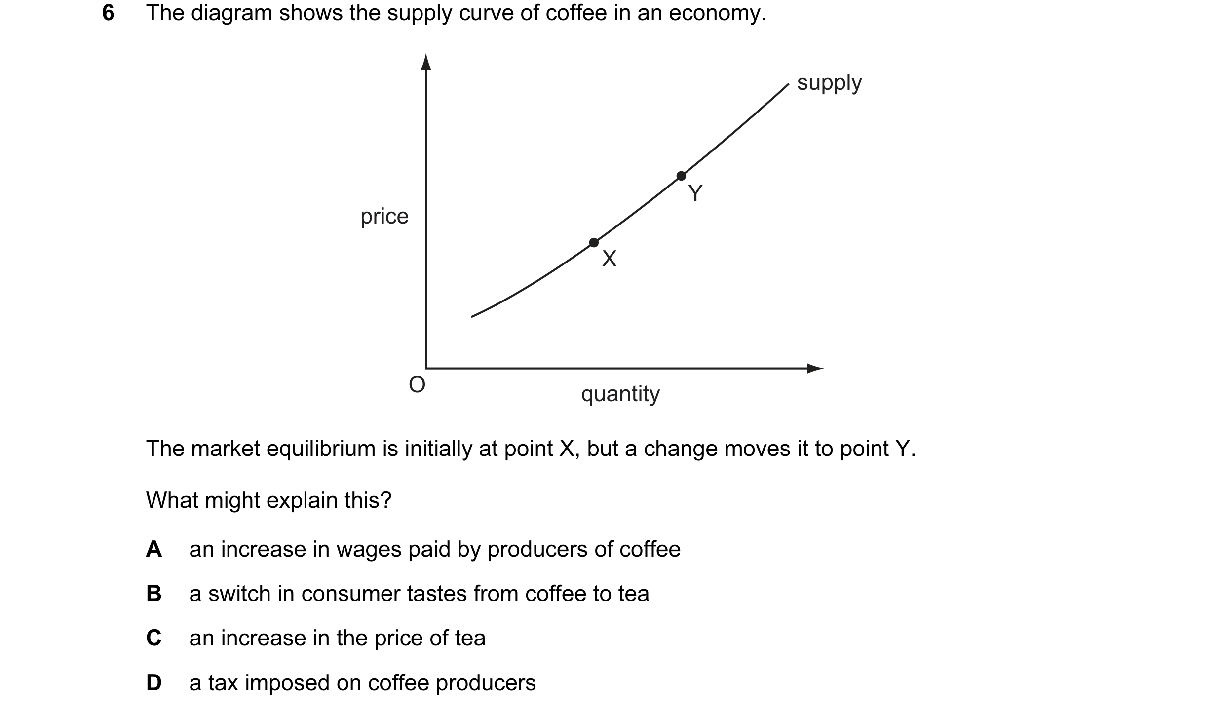 Question 8: The diagram shows the supply curve of coffee in an economy. supply Y price X O quantity The market equilibrium is initially at point X, but…