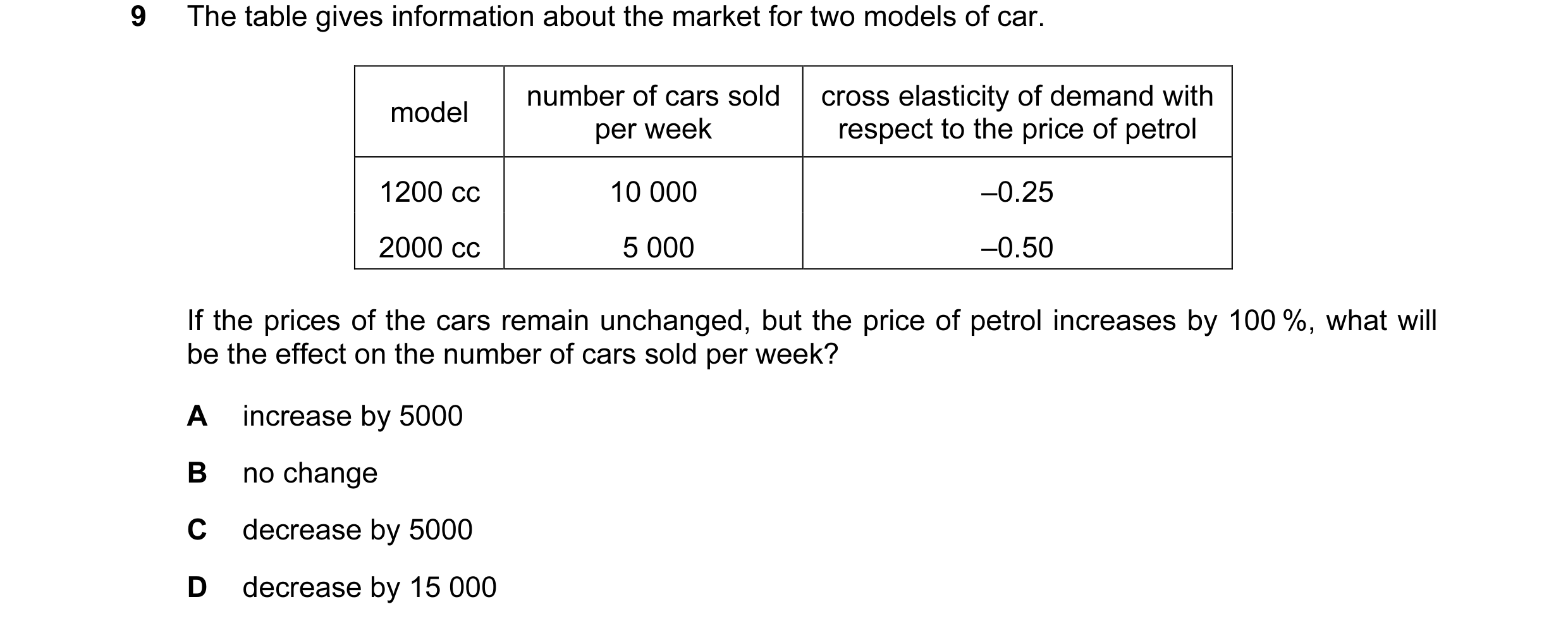 Question 11: The table gives information about the market for two models of car. number of cars sold cross elasticity of demand with model per week resp…
