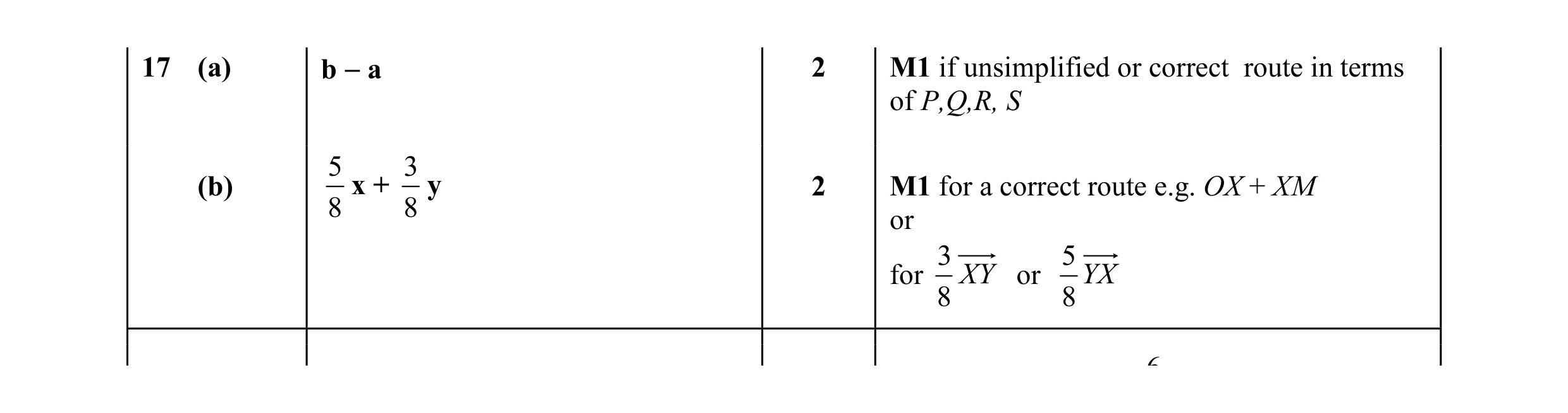Mark scheme for question 24