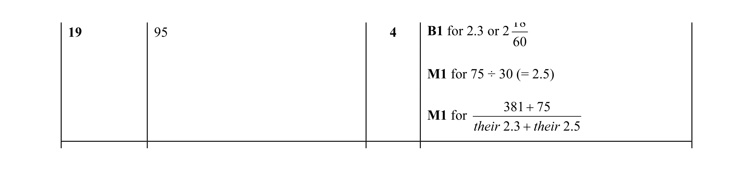 Mark scheme for question 38