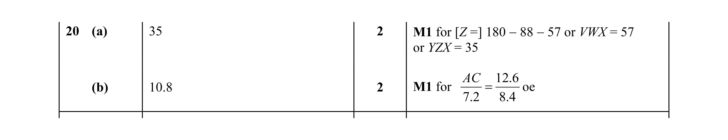 Mark scheme for question 17