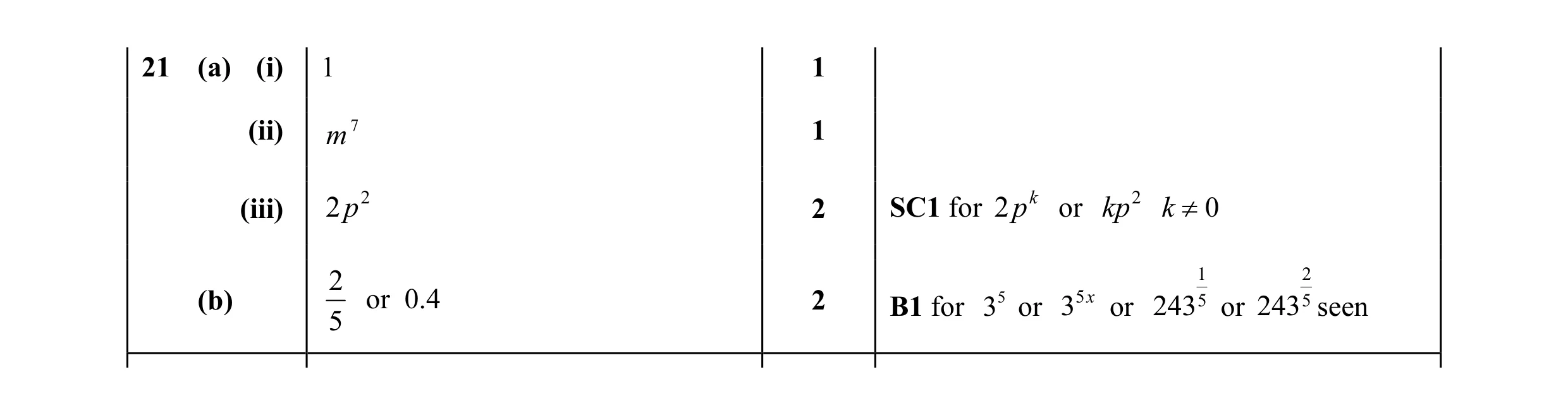 Mark scheme for question 16