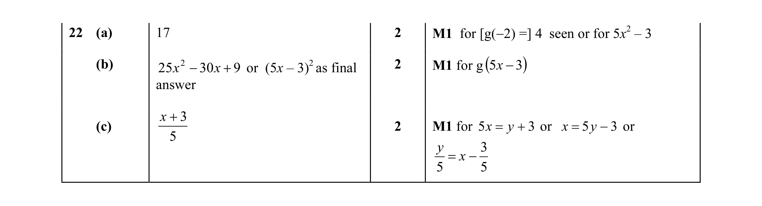 Mark scheme for question 15