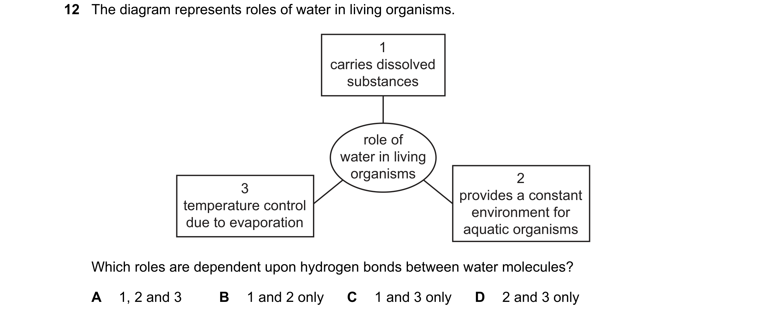 Question 36: The diagram represents roles of water in living organisms. 1 carries dissolved substances role of water in living organisms 2 3 provides a …