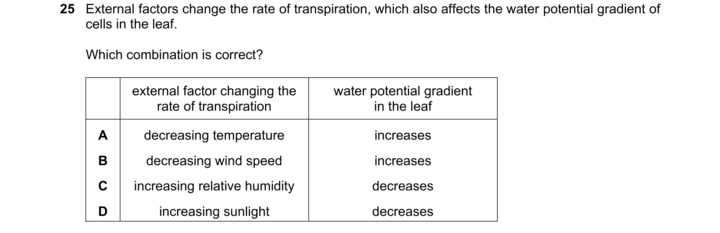 Question 223: External factors change the rate of transpiration, which also affects the water potential gradient of cells in the leaf. Which combination …