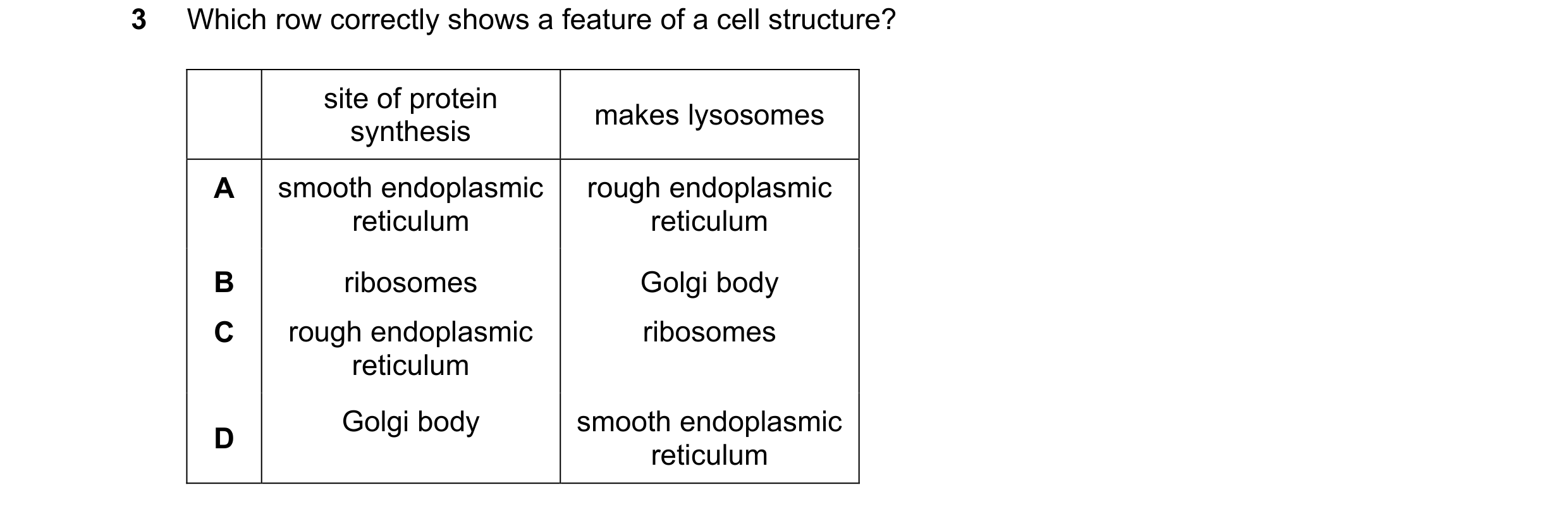 Question 241: Which row correctly shows a feature of a cell structure? site of protein makes lysosomes synthesis A smooth endoplasmic rough endoplasmic r…