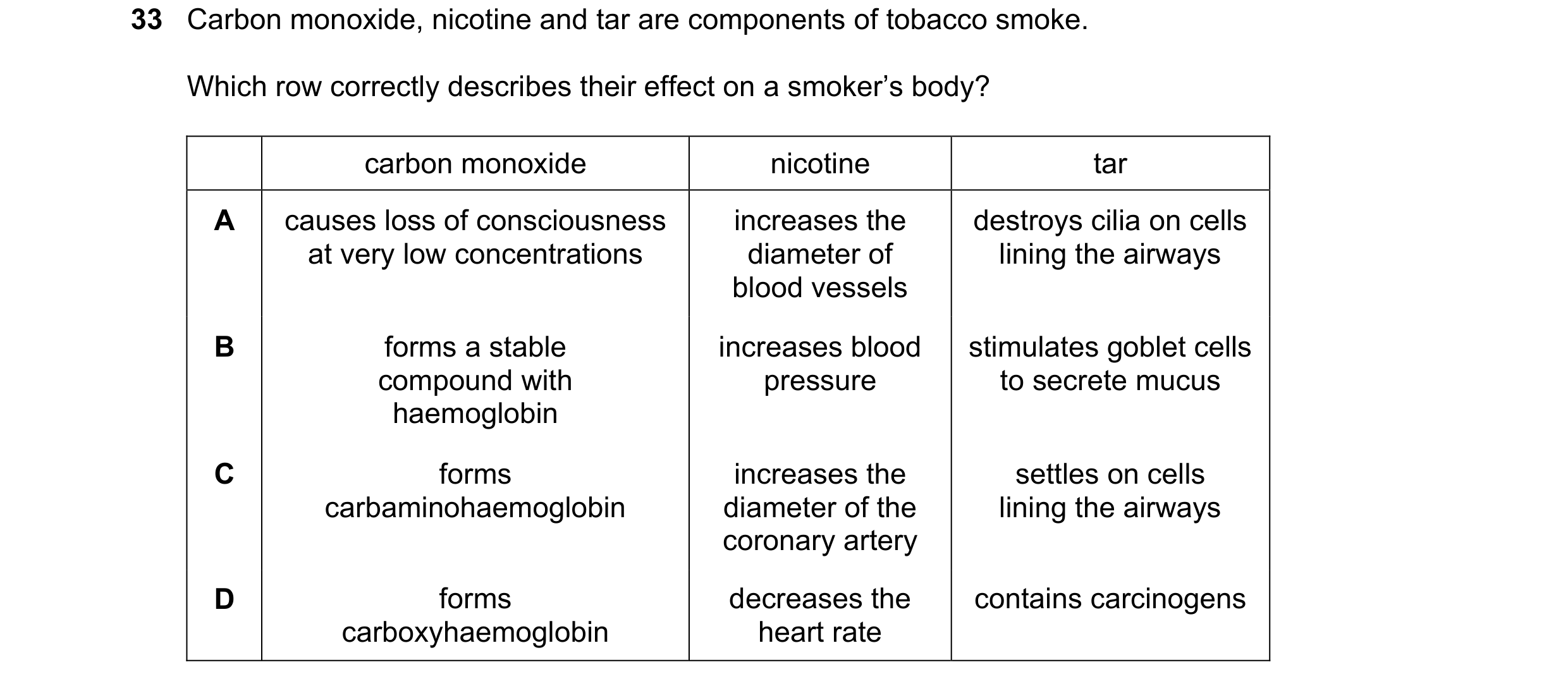 Question 182: Carbon monoxide, nicotine and tar are components of tobacco smoke. Which row correctly describes their effect on a smoker’s body? carbon mo…