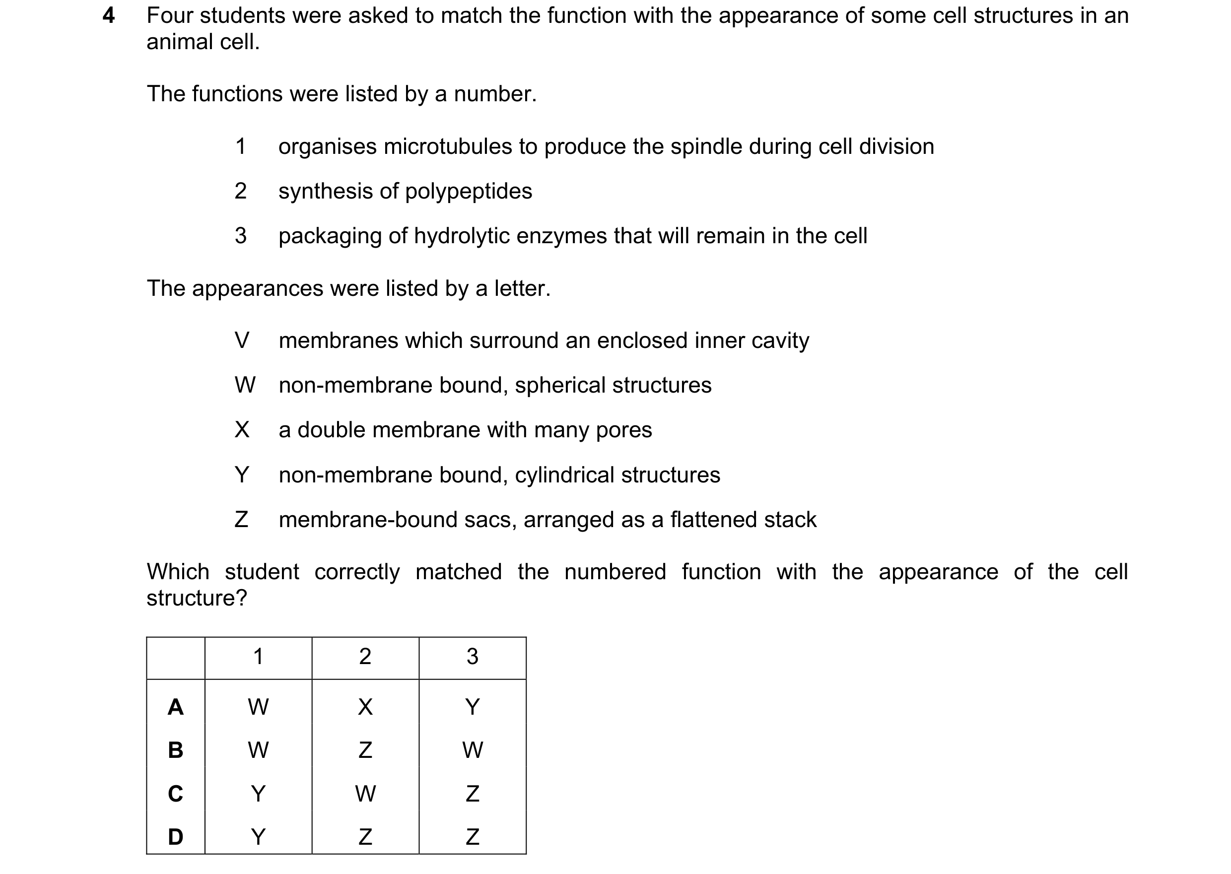 Question 242: Four students were asked to match the function with the appearance of some cell structures in an animal cell. The functions were listed by …