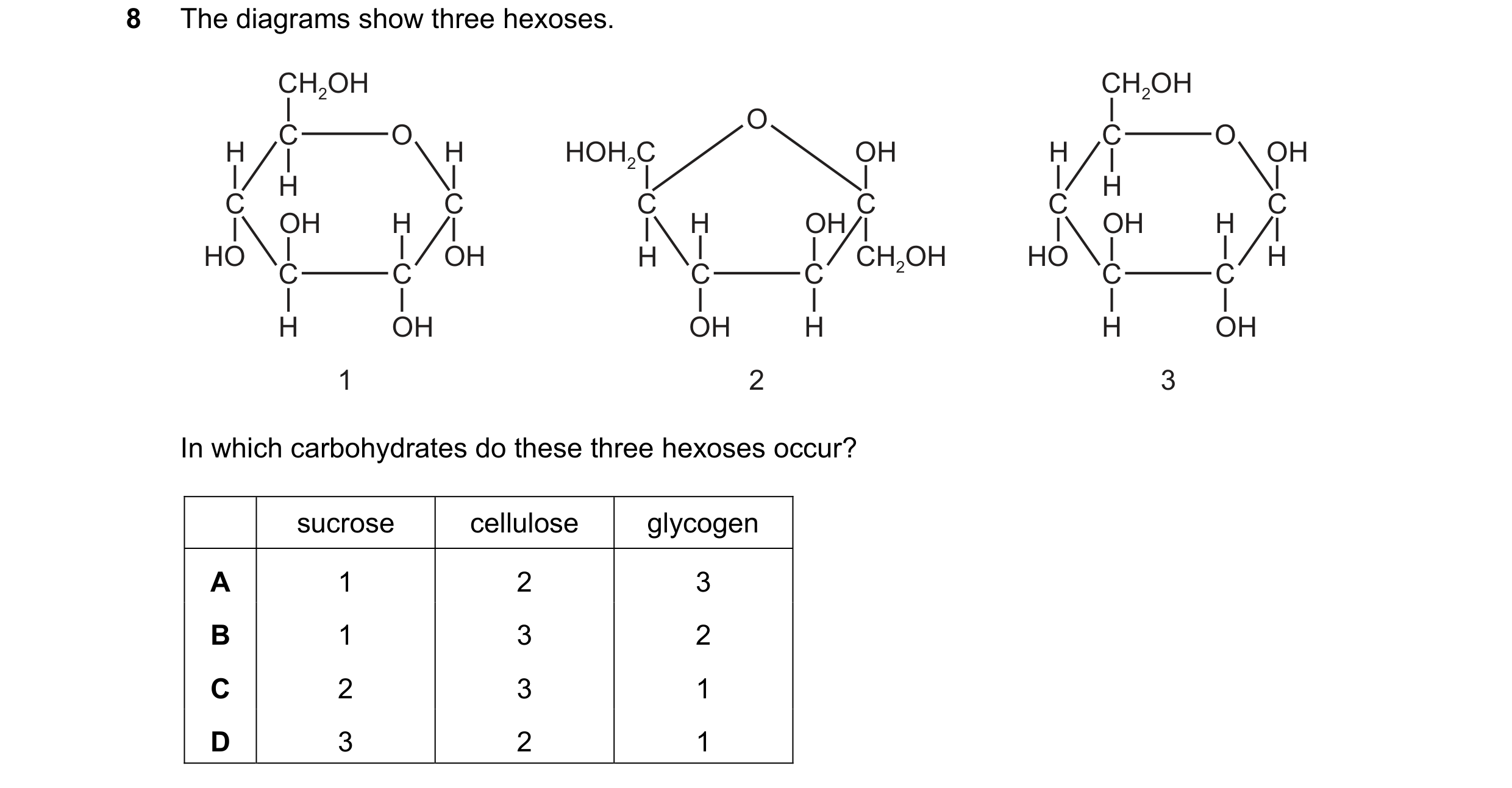 Question 230: The diagrams show three hexoses. CH2OH CH2OH O C O C O H H HOH2C OH H OH H H C C C C C C OH H H OH OH H HO OH H CH2OH HO H C C C C C C H OH…