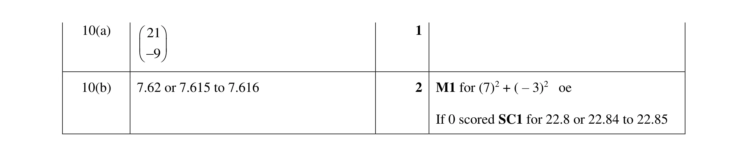 Mark scheme for question 69