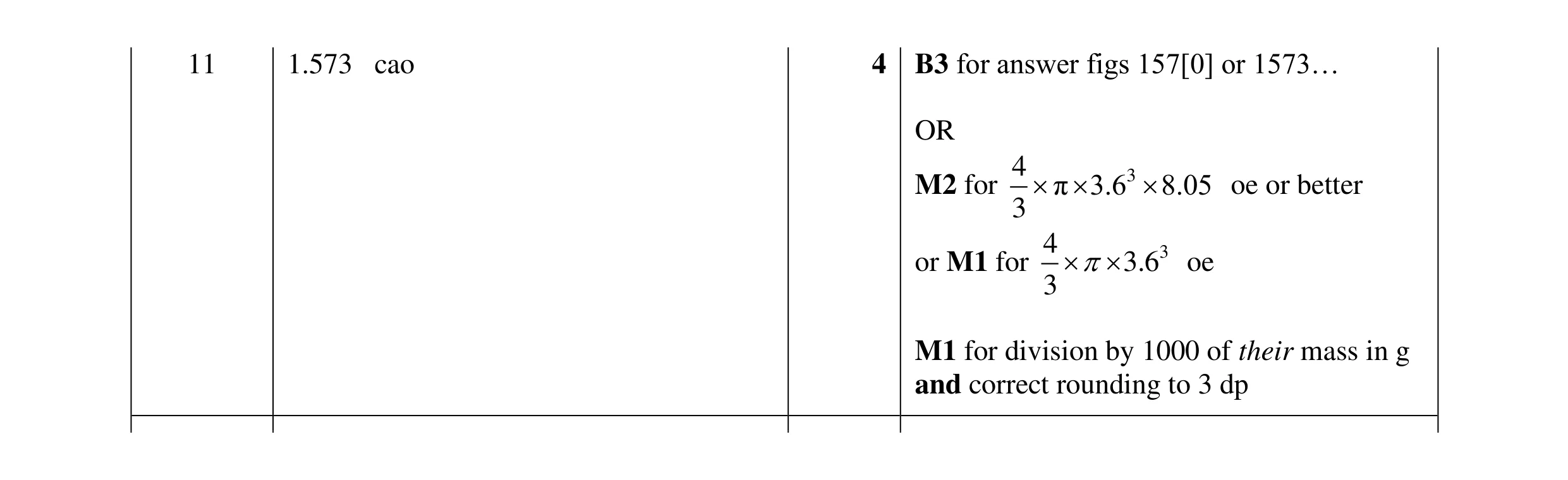 Mark scheme for question 32