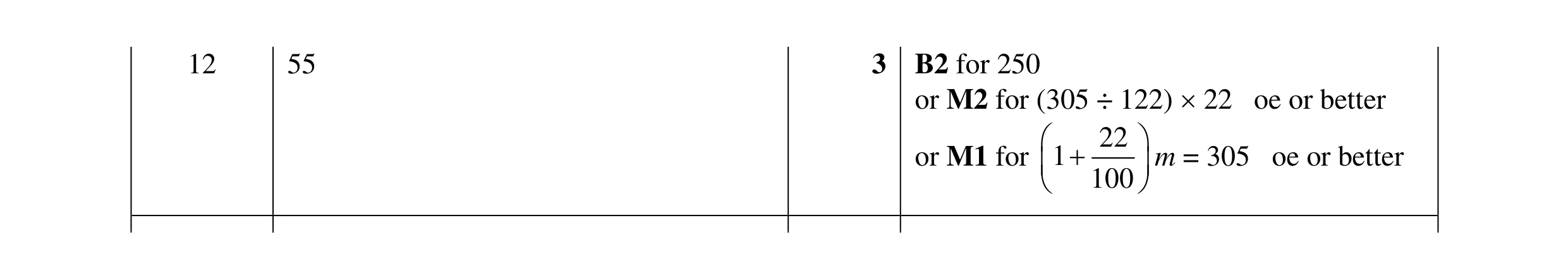 Mark scheme for question 57