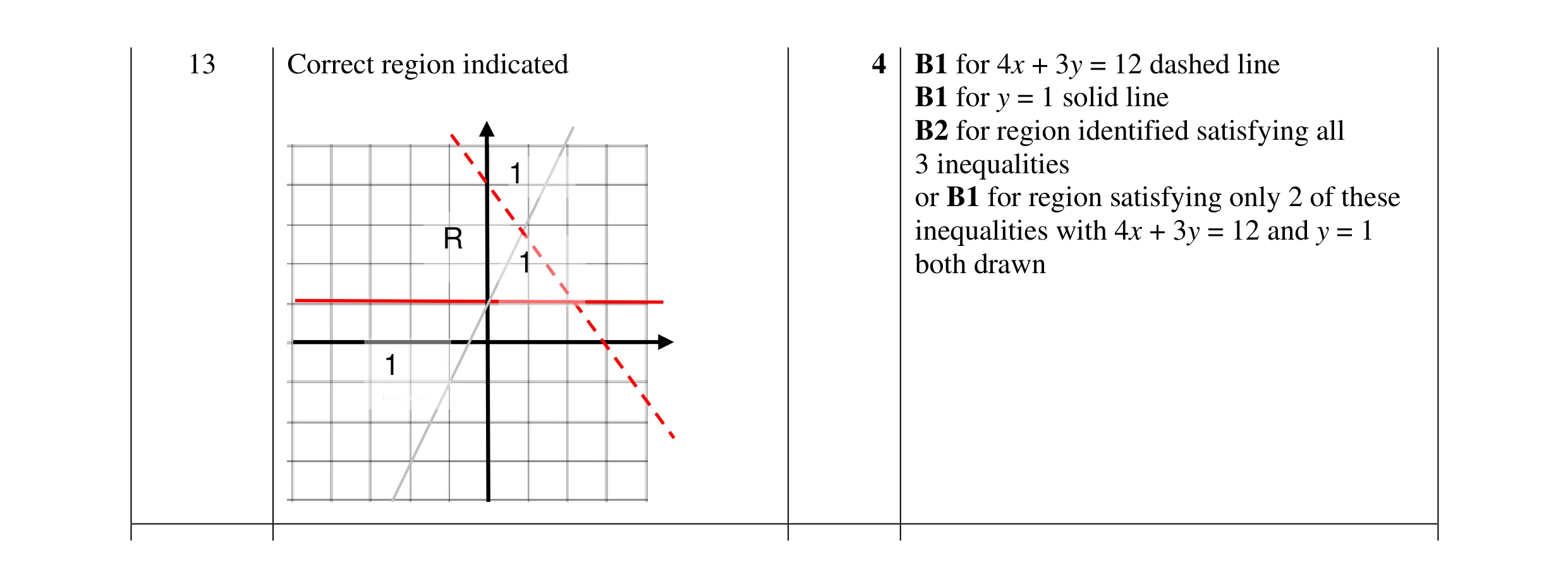 Mark scheme for question 40