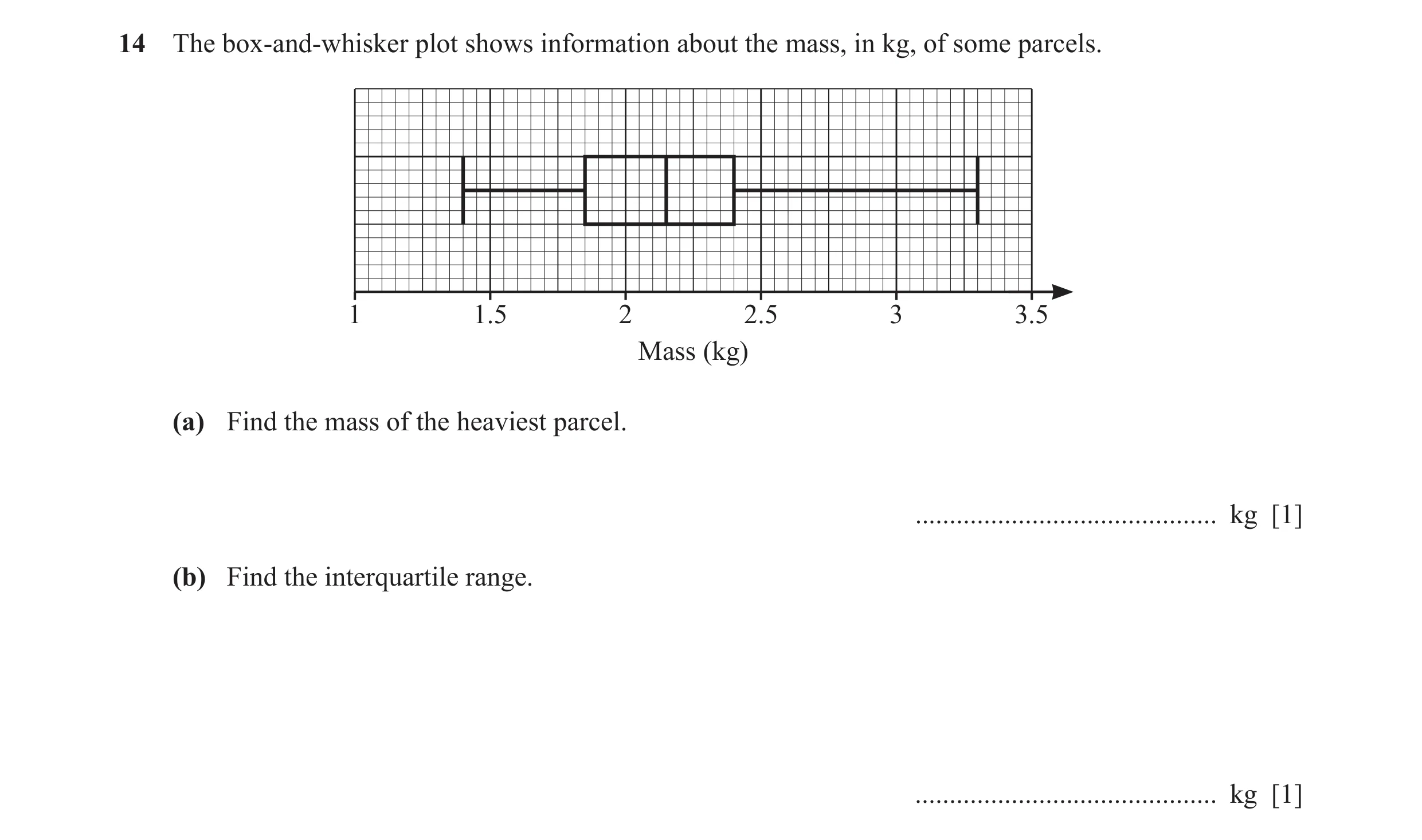 Question 24: The box-and-whisker plot shows information about the mass, in kg, of some parcels. 1 1.5 2 2.5 3 3.5 Mass (kg) (a) Find the mass of the hea…