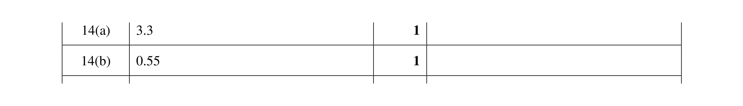 Mark scheme for question 24