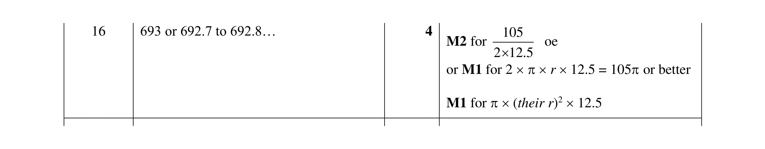Mark scheme for question 33