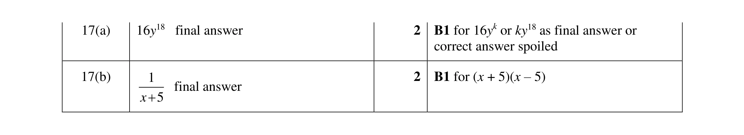 Mark scheme for question 68
