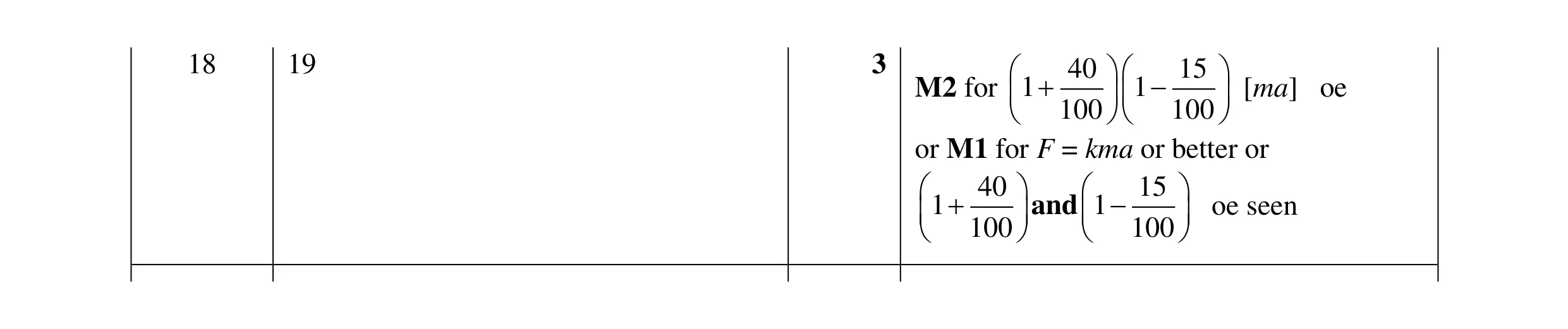 Mark scheme for question 120