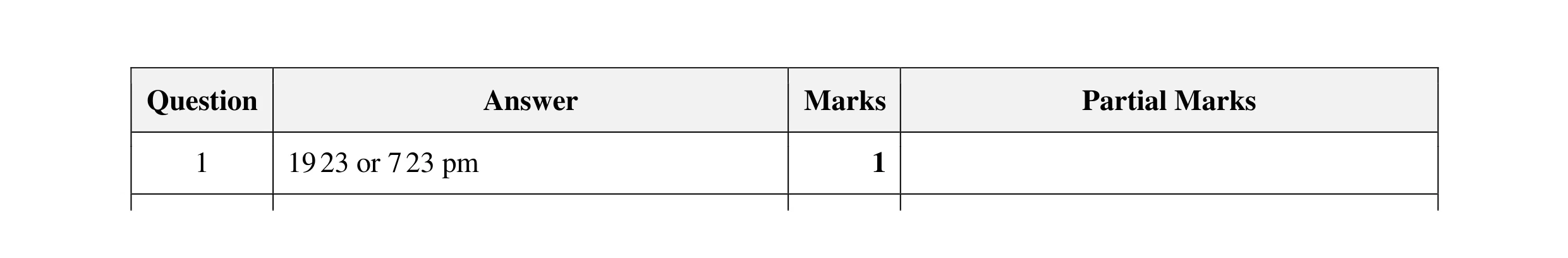 Mark scheme for question 30