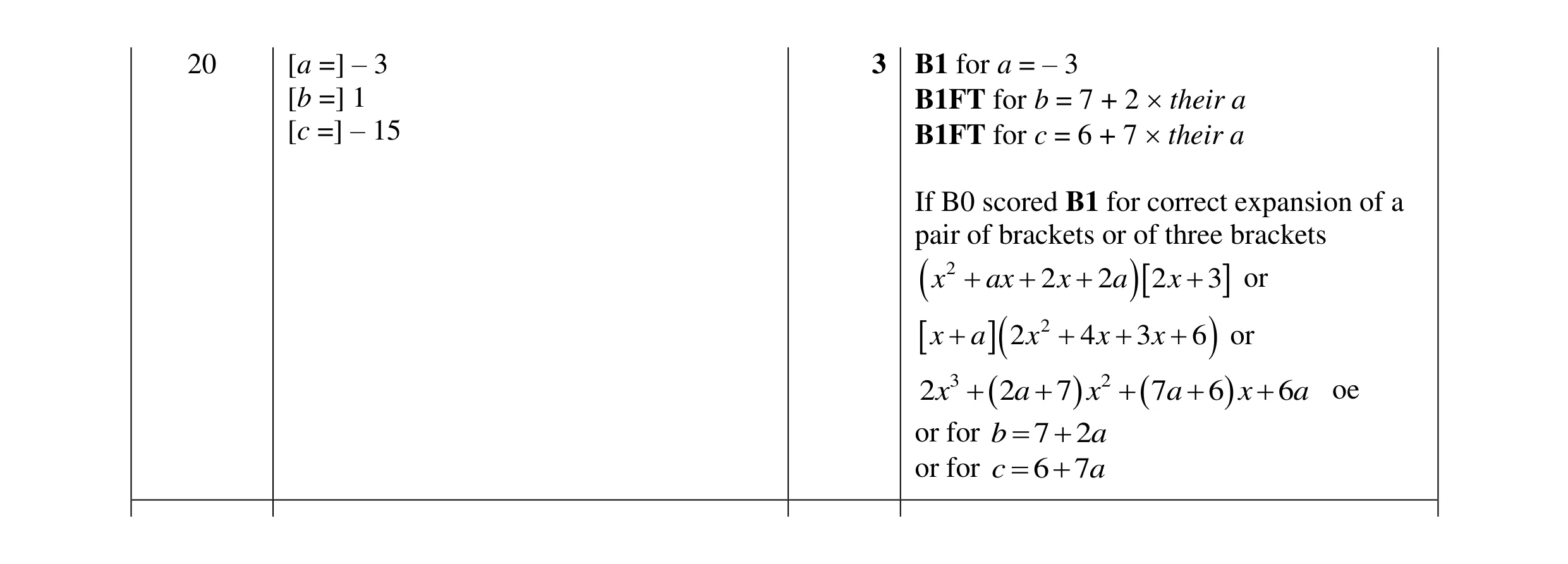 Mark scheme for question 162