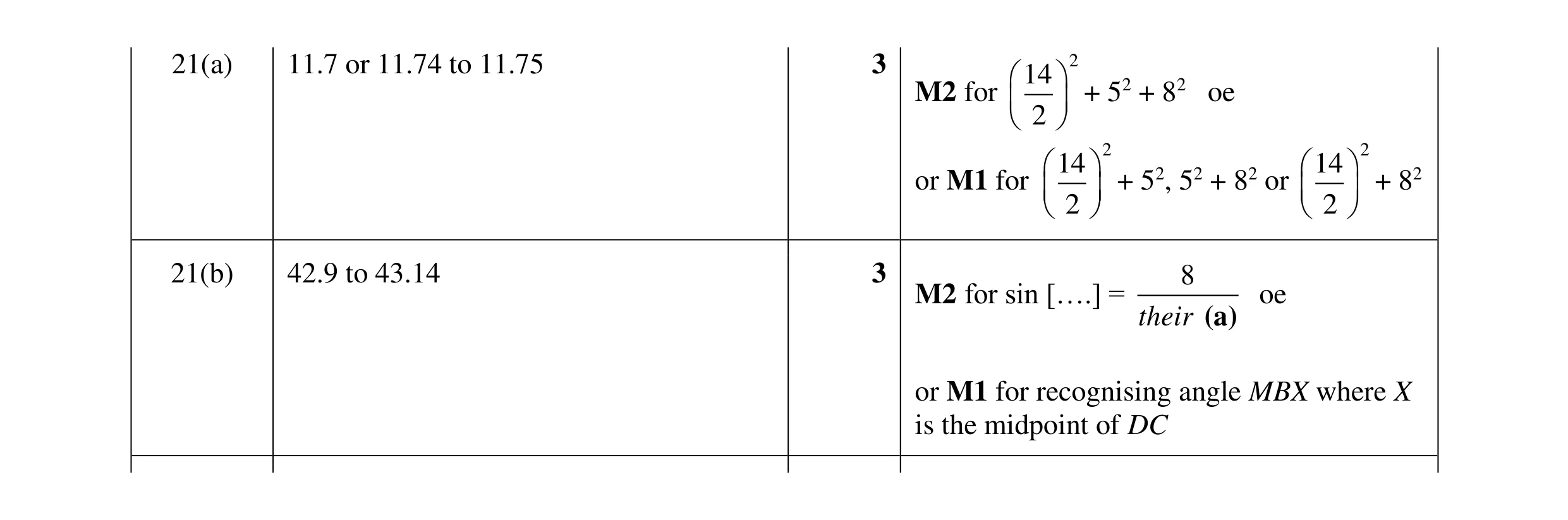 Mark scheme for question 41