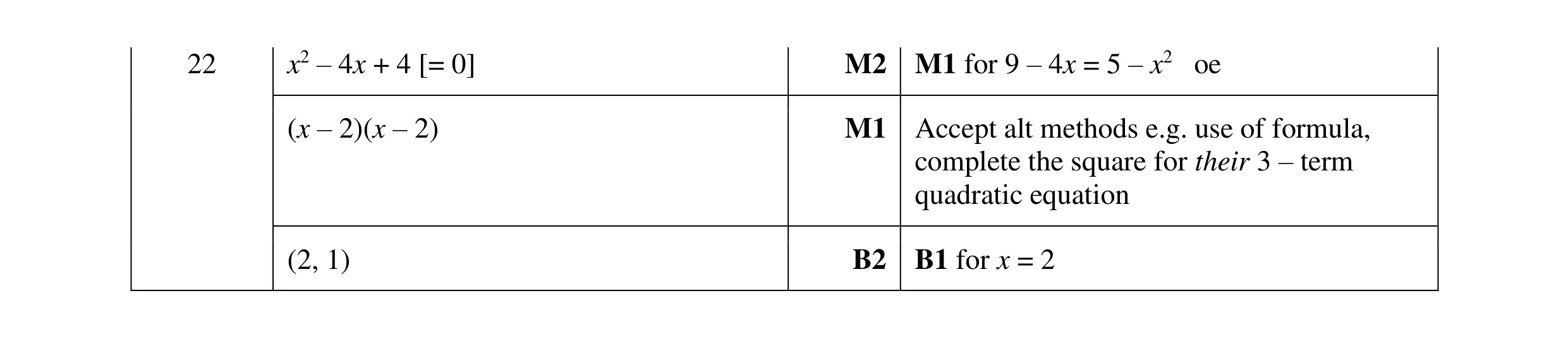 Mark scheme for question 138