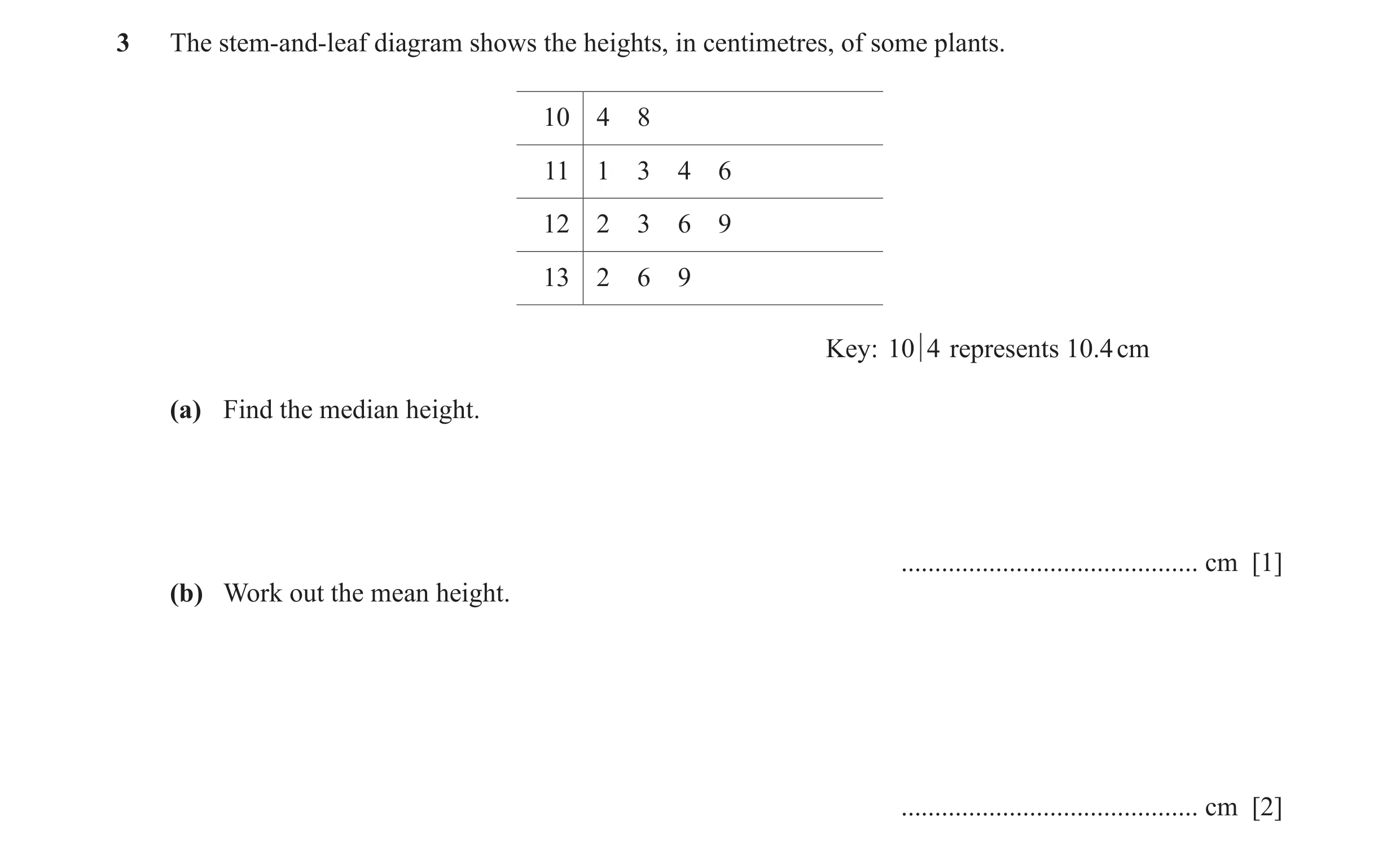 Question 42: The stem-and-leaf diagram shows the heights, in centimetres, of some plants. 10 4 8 11 1 3 4 6 12 2 3 6 9 13 2 6 9 Key: 10 4 represents 10.…