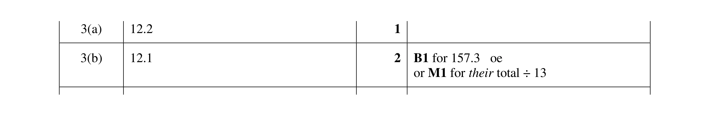 Mark scheme for question 42