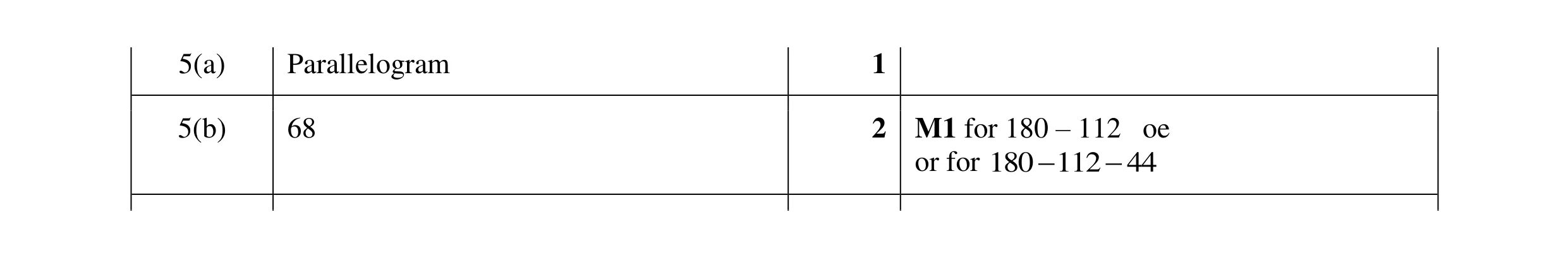 Mark scheme for question 63