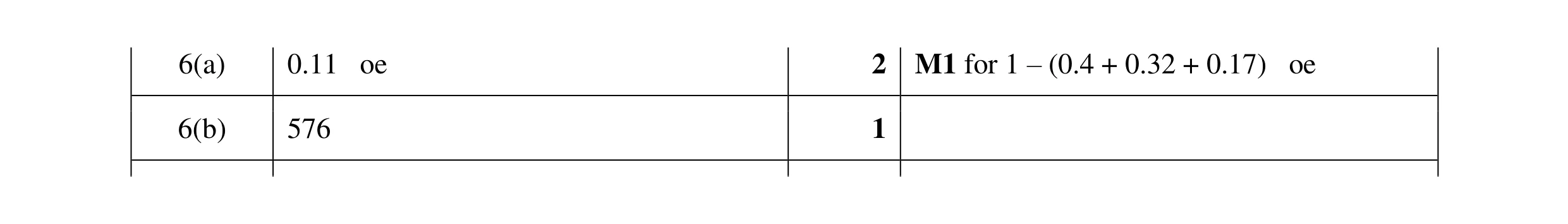 Mark scheme for question 47