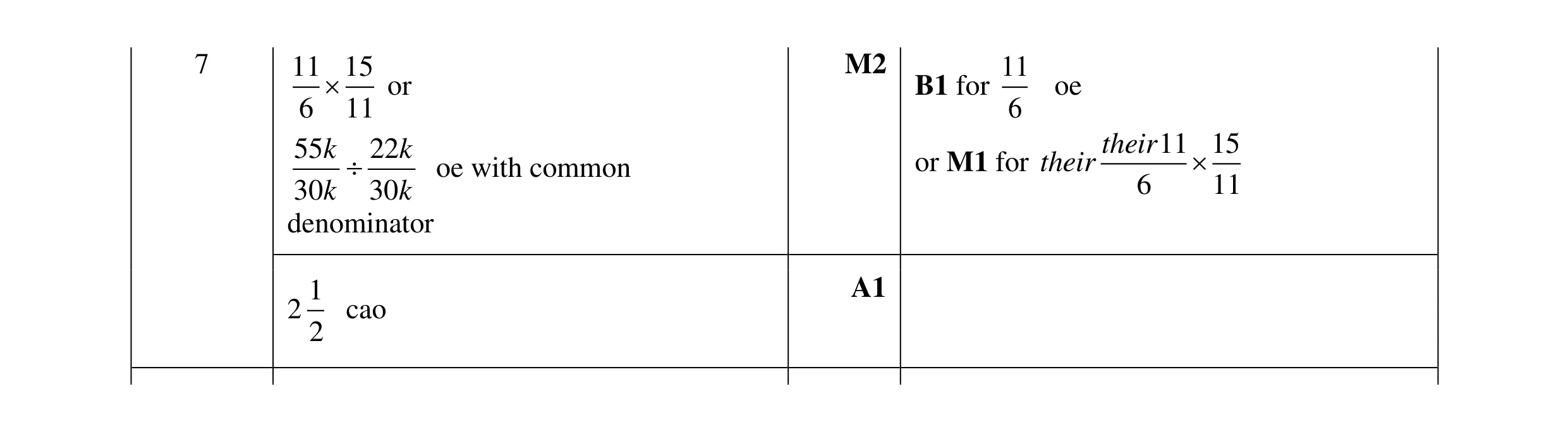 Mark scheme for question 101