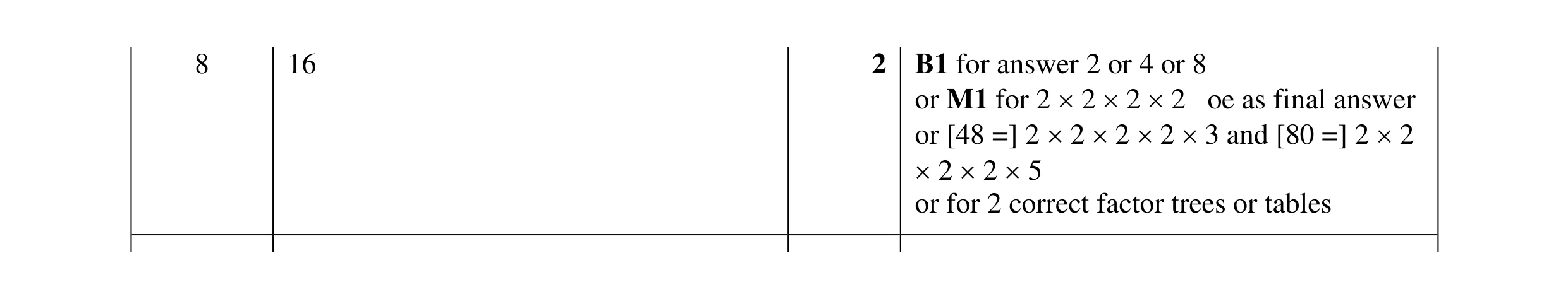 Mark scheme for question 55