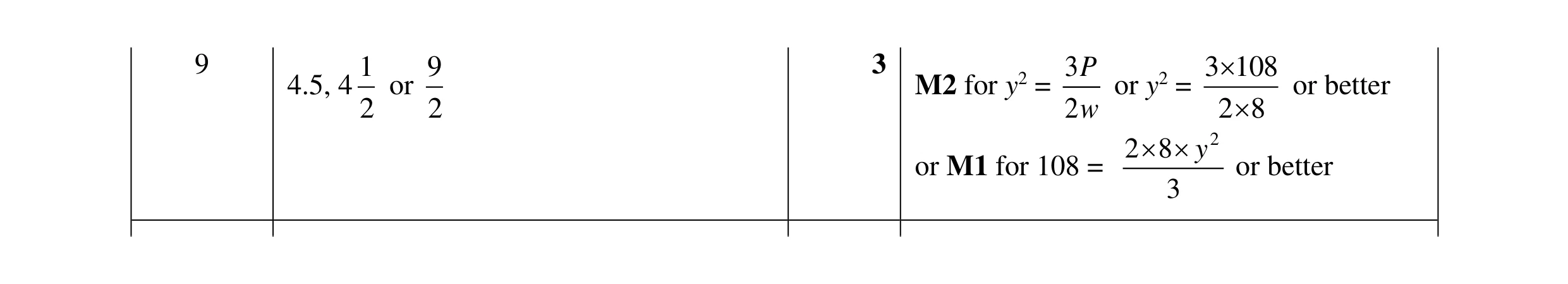 Mark scheme for question 136