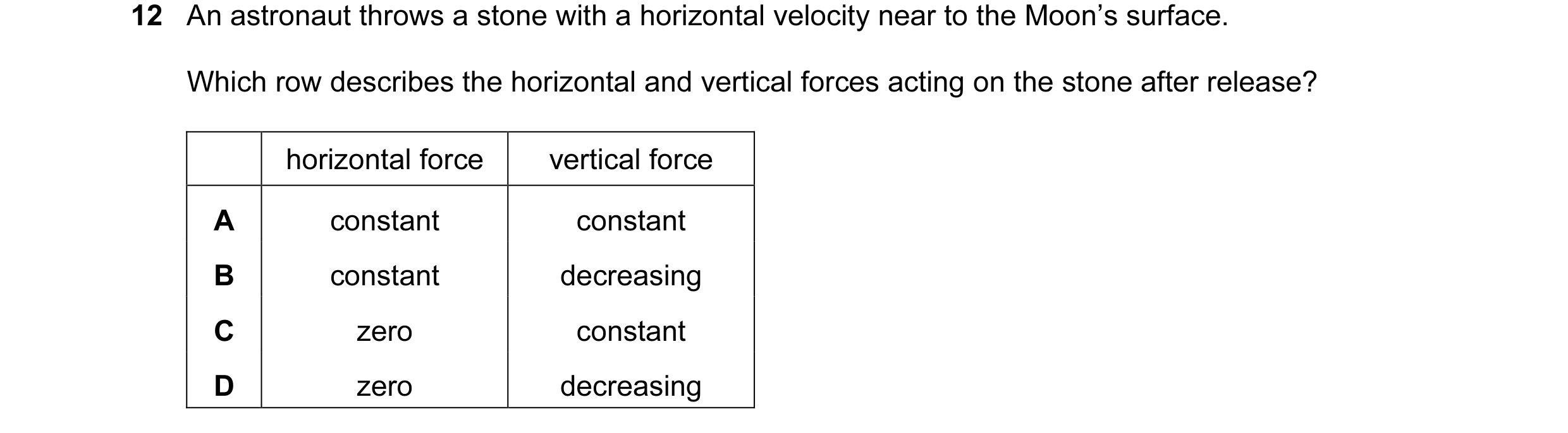 Question 61: An astronaut throws a stone with a horizontal velocity near to the Moon’s surface. Which row describes the horizontal and vertical forces a…