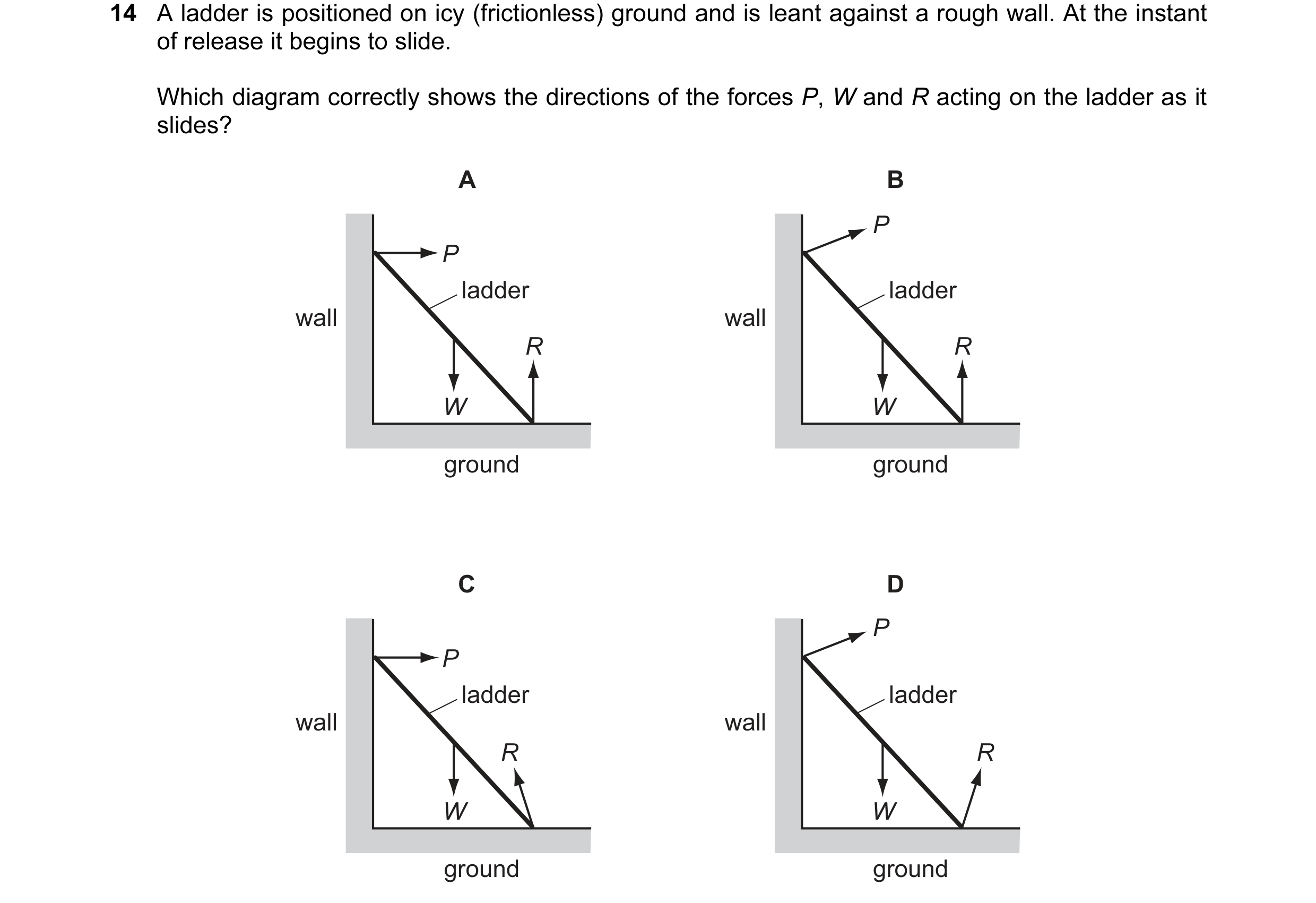 Question 55: A ladder is positioned on icy (frictionless) ground and is leant against a rough wall. At the instant of release it begins to slide. Which …