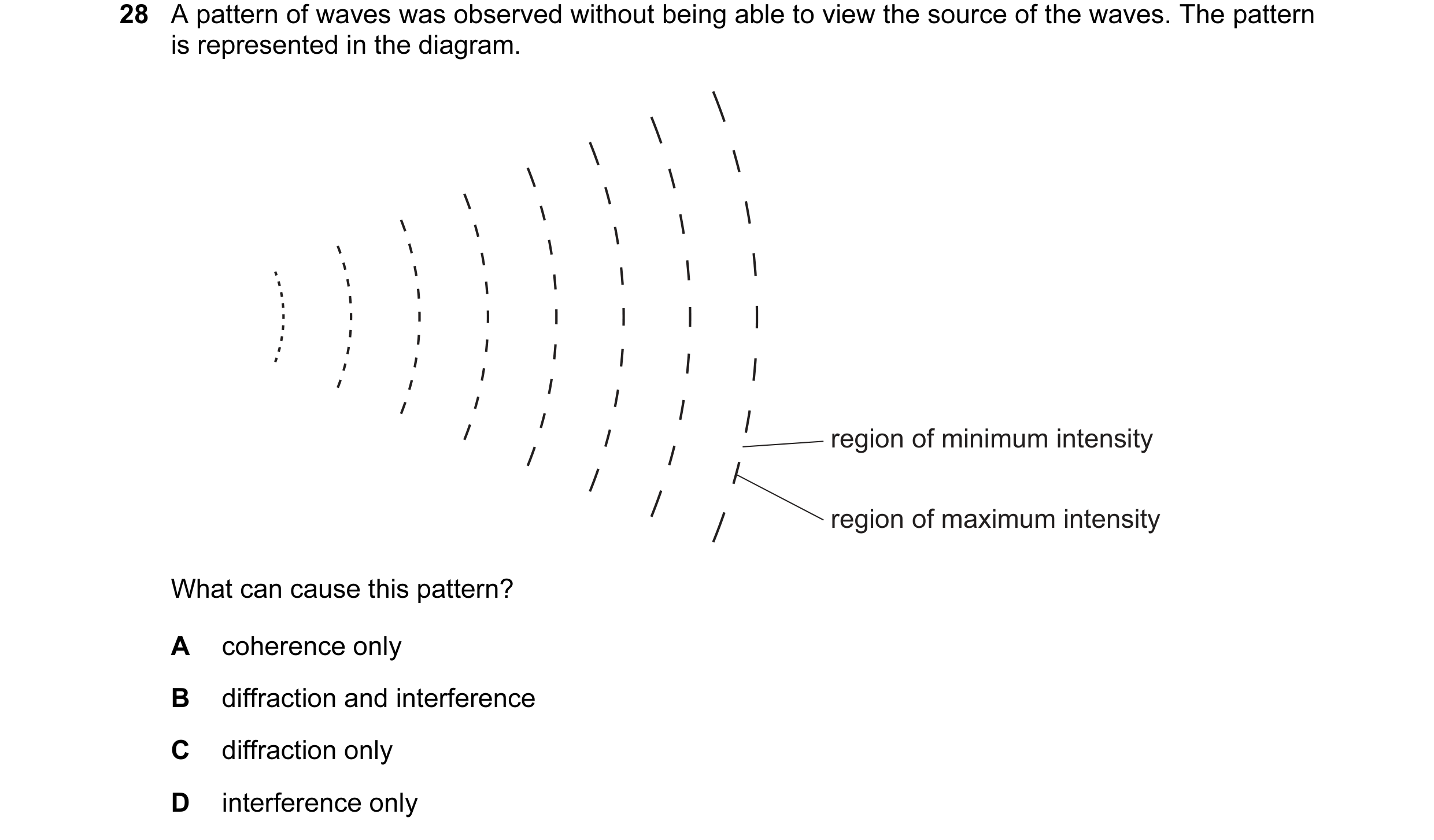 Question 15: A pattern of waves was observed without being able to view the source of the waves. The pattern is represented in the diagram. region of mi…