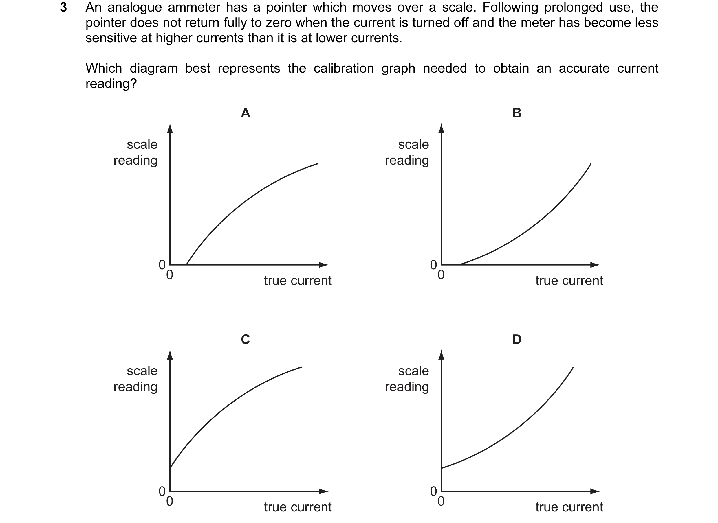 Question 58: An analogue ammeter has a pointer which moves over a scale. Following prolonged use, the pointer does not return fully to zero when the cur…