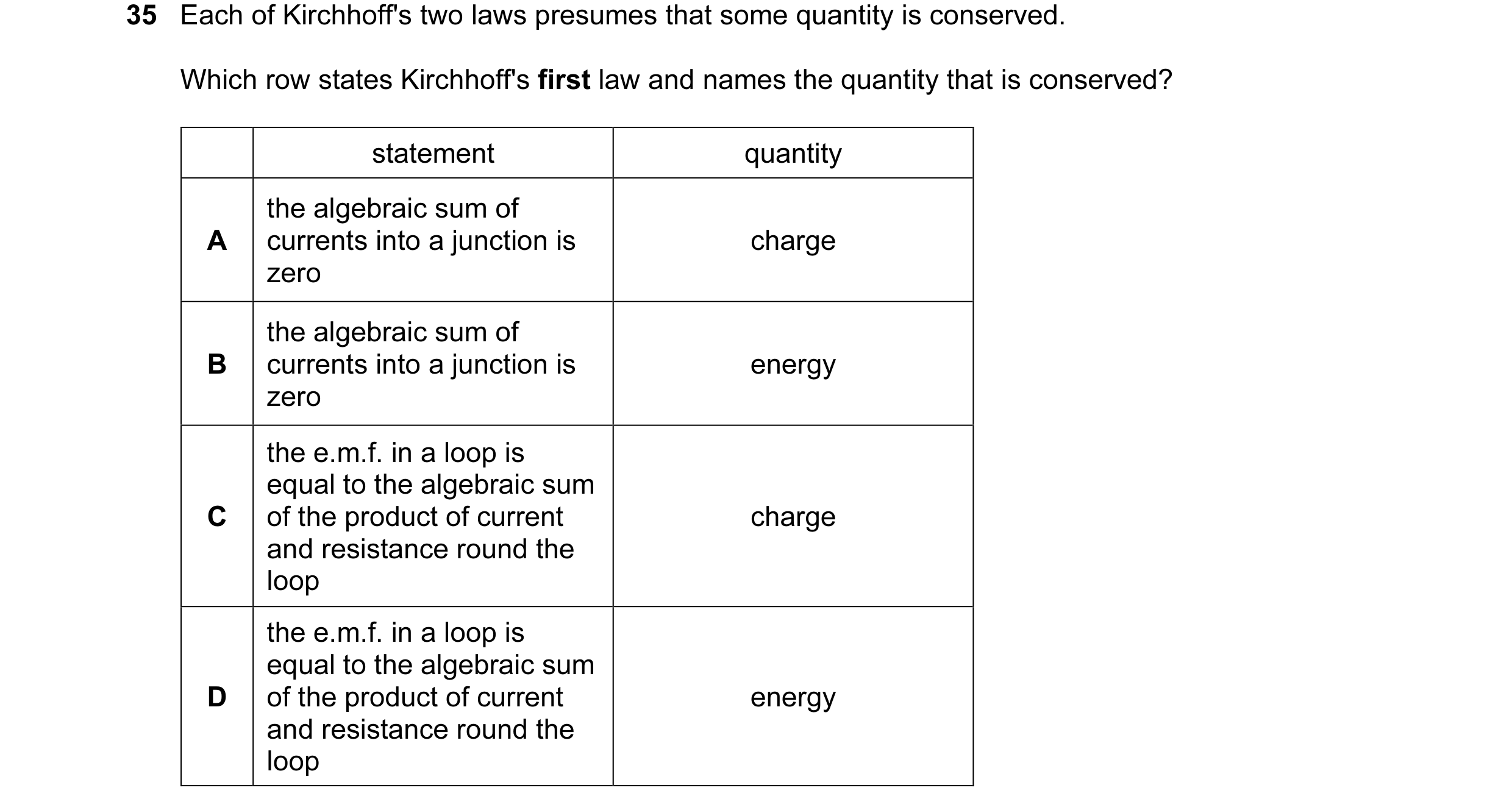 Question 20: Each of Kirchhoff's two laws presumes that some quantity is conserved. Which row states Kirchhoff's first law and names the quantity that i…