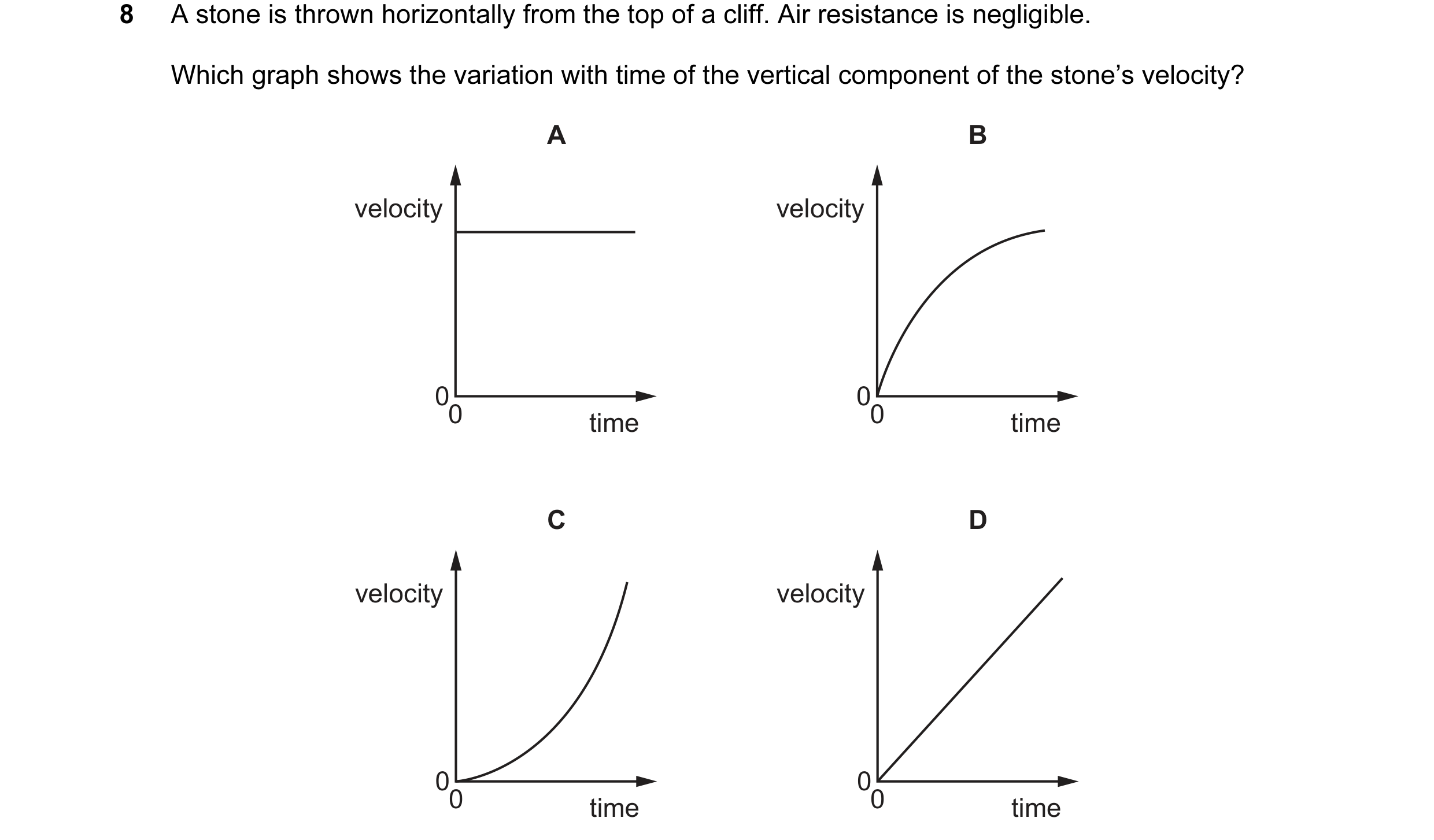 Question 91: A stone is thrown horizontally from the top of a cliff. Air resistance is negligible. Which graph shows the variation with time of the vert…
