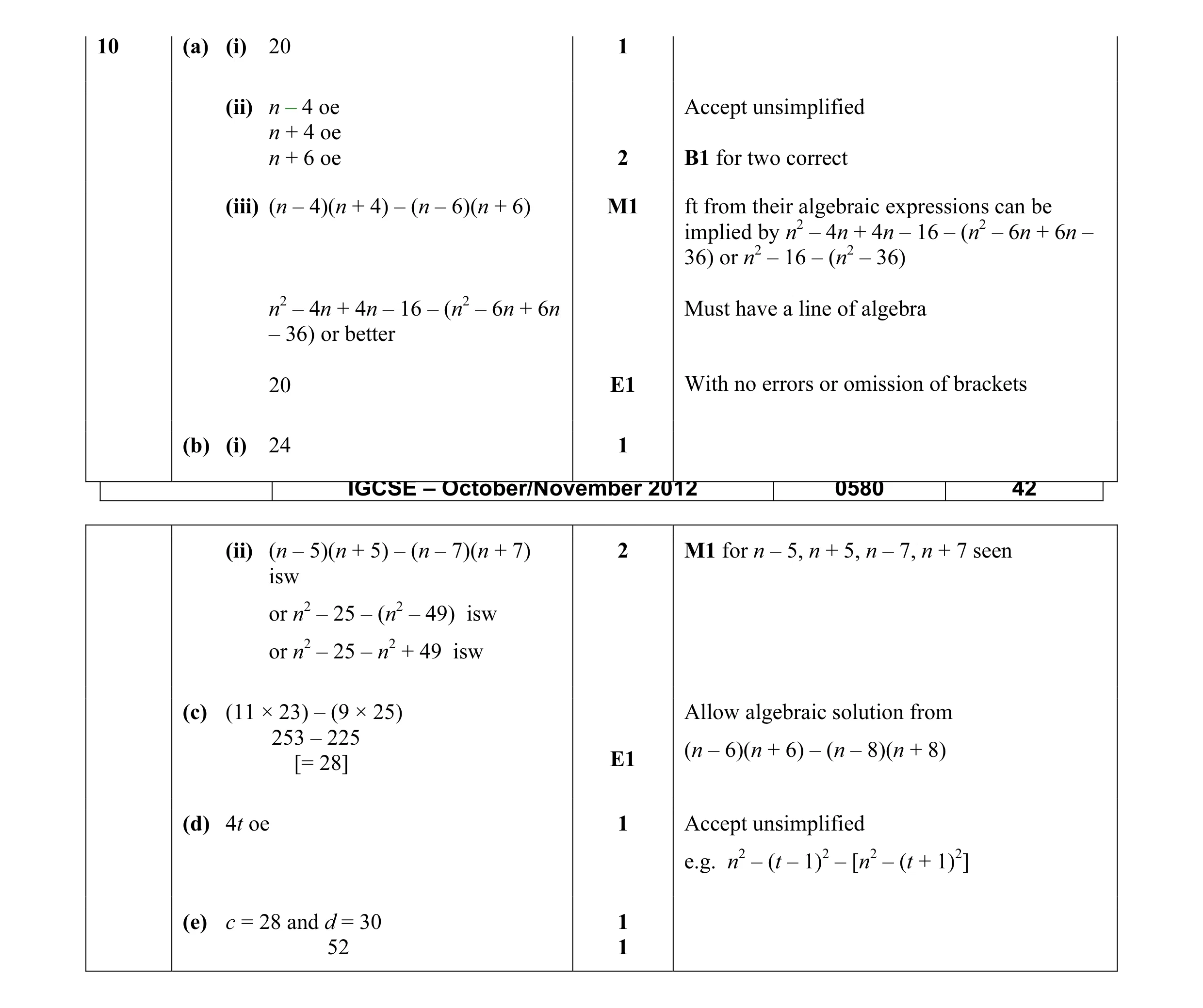Mark scheme for question 14