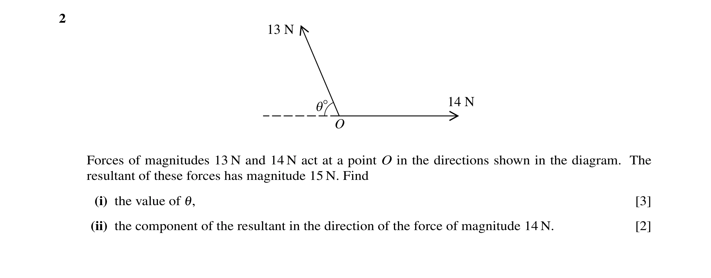 Question 45: 13 N q° 14 N O Forces of magnitudes 13 N and 14 N act at a point O in the directions shown in the diagram. The resultant of these forces ha…