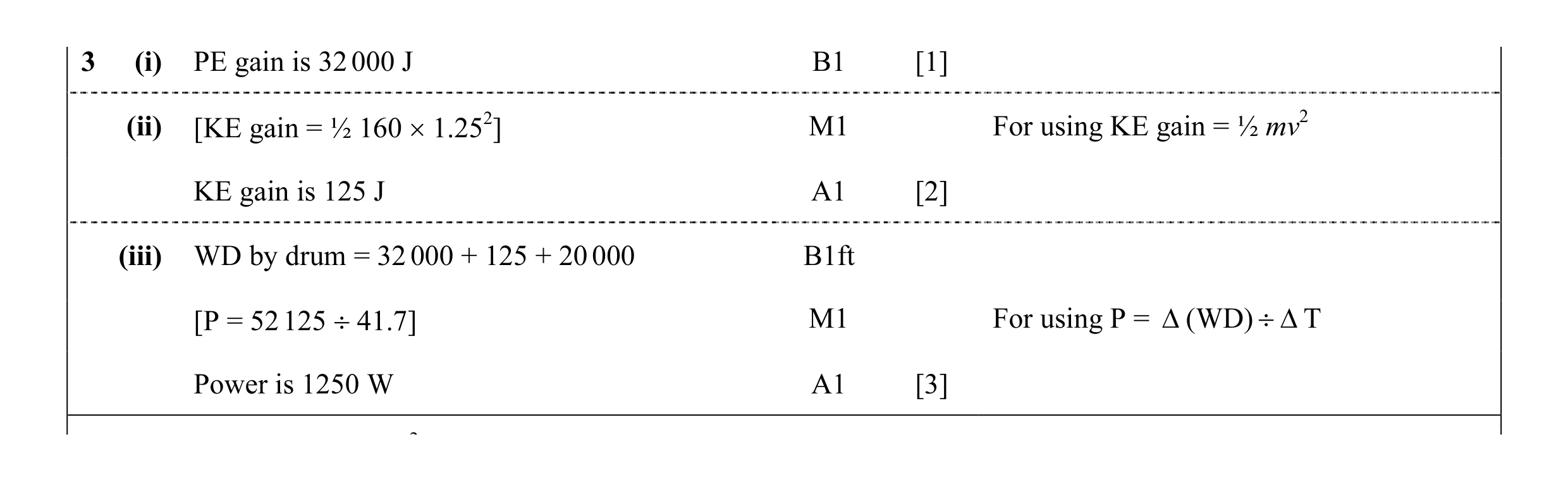 Mark scheme for question 73