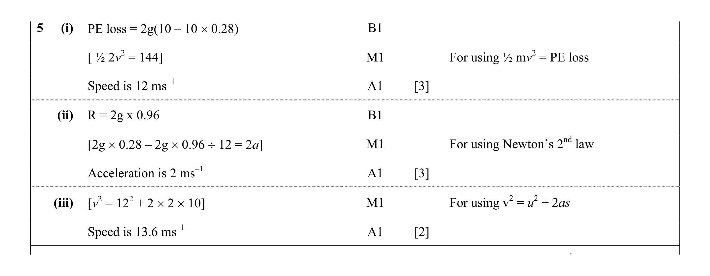 Mark scheme for question 46