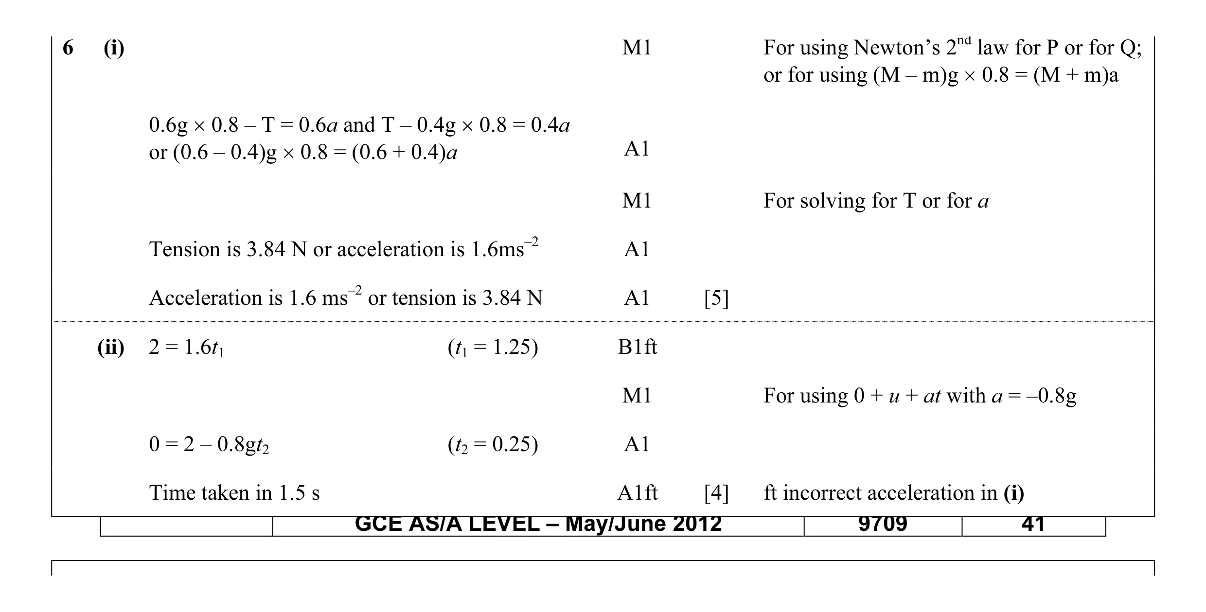 Mark scheme for question 76
