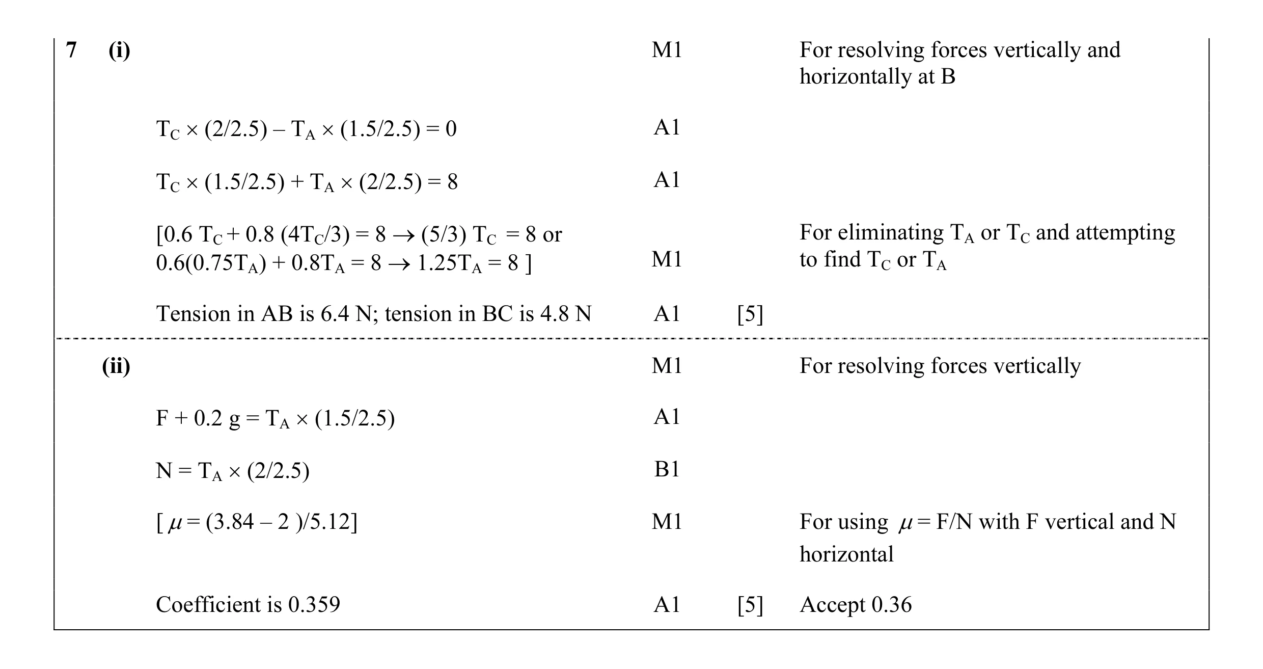 Mark scheme for question 47